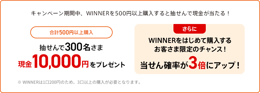 キャンペーン期間中、WINNERを500円以上購入すると抽せんで現金が当たる！