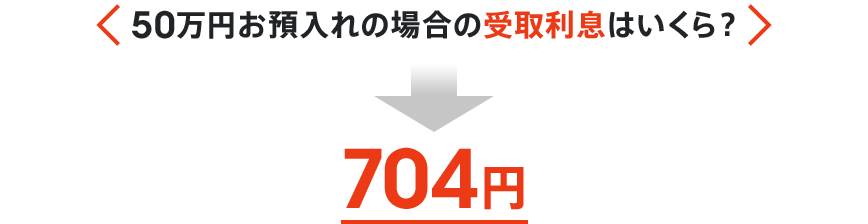 50万円お預入れの場合の受取利息はいくら？