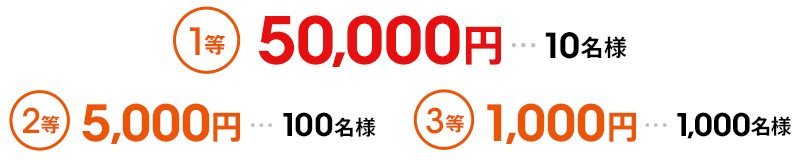 1等 50,000円・・・10名様 2等 5,000円・・・100名様 3等1,000円・・・1,000名様