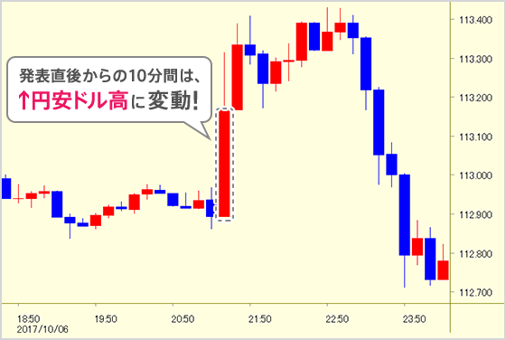 雇用 統計