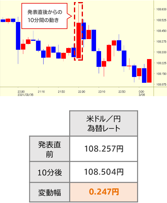 お客さま参加投票企画 みんなで為替相場を予想しよう Auじぶん銀行