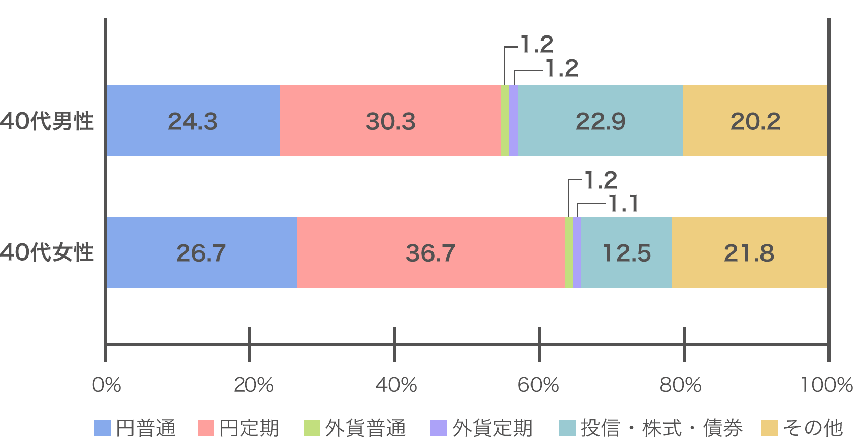 [グラフ]