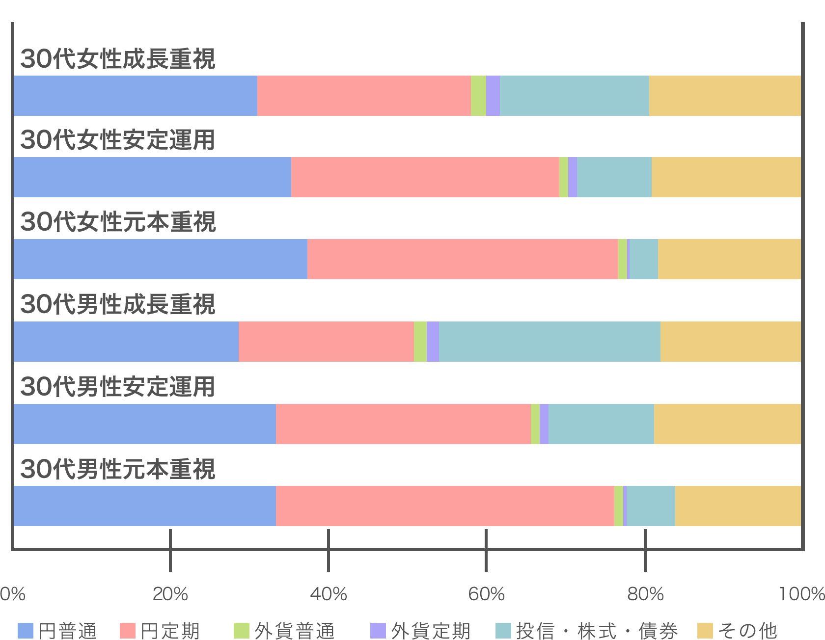 [グラフ]