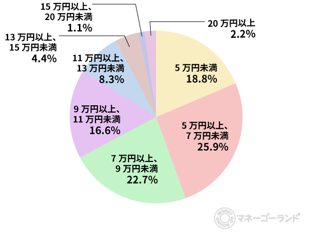 ローン返済額みんなの平均はいくら 住宅購入とお金 全国実態調査 コラム Auじぶん銀行