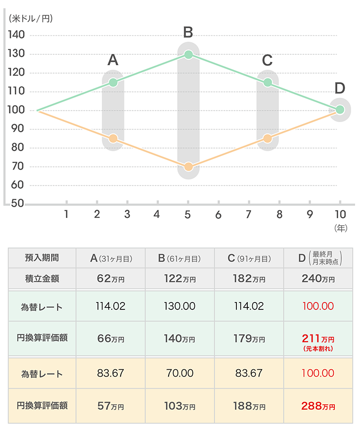 [図]