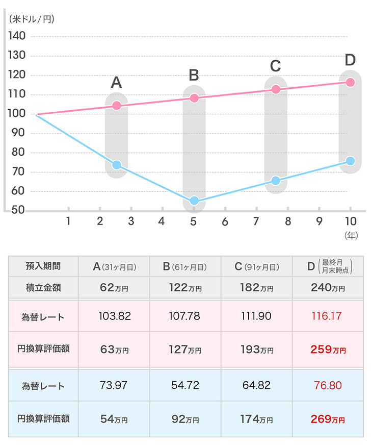 [図]