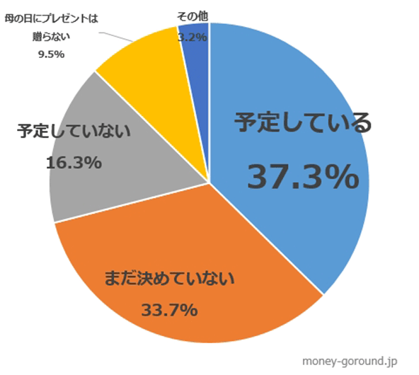 [グラフ]