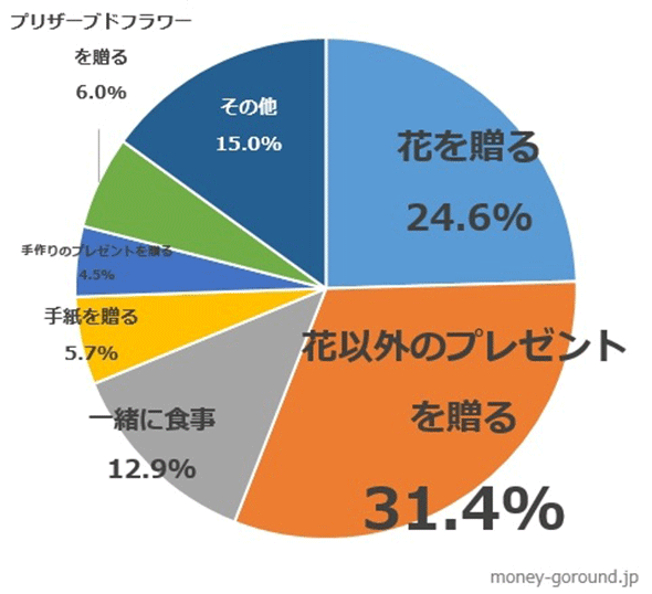 [グラフ]