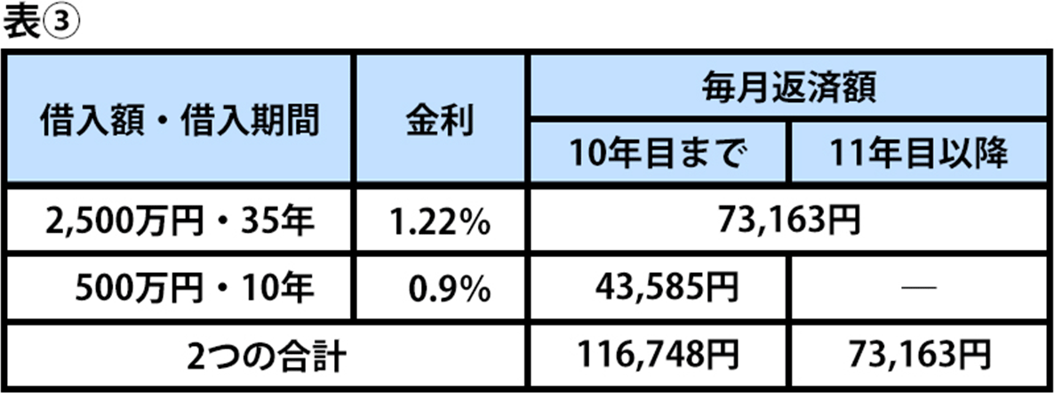 [表③]