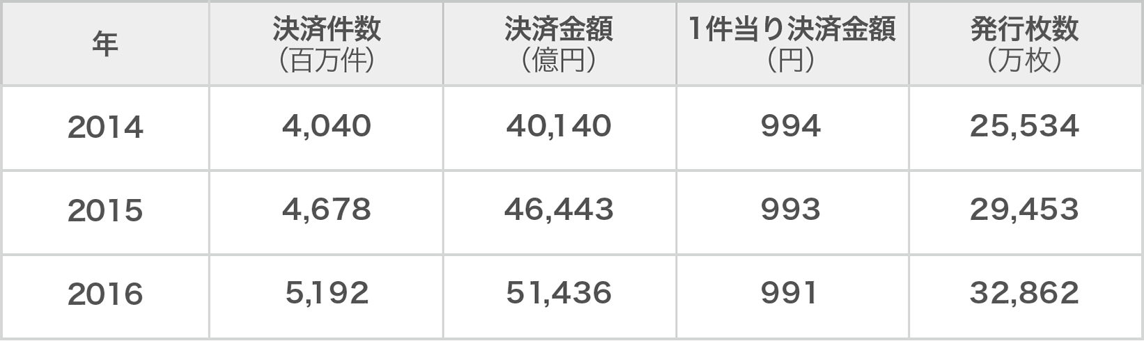 [図①]