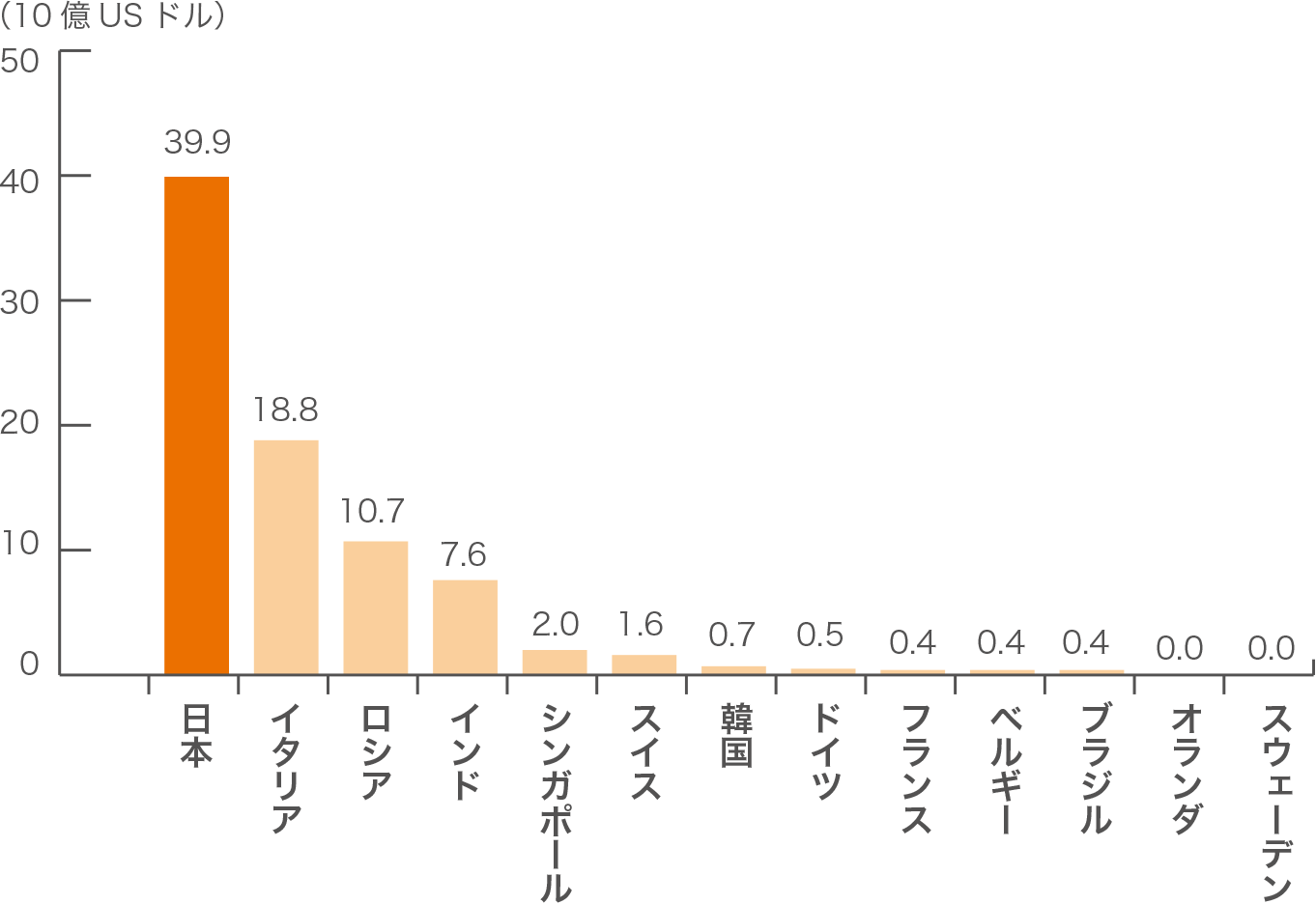 みんなが使ってる電子マネーは？