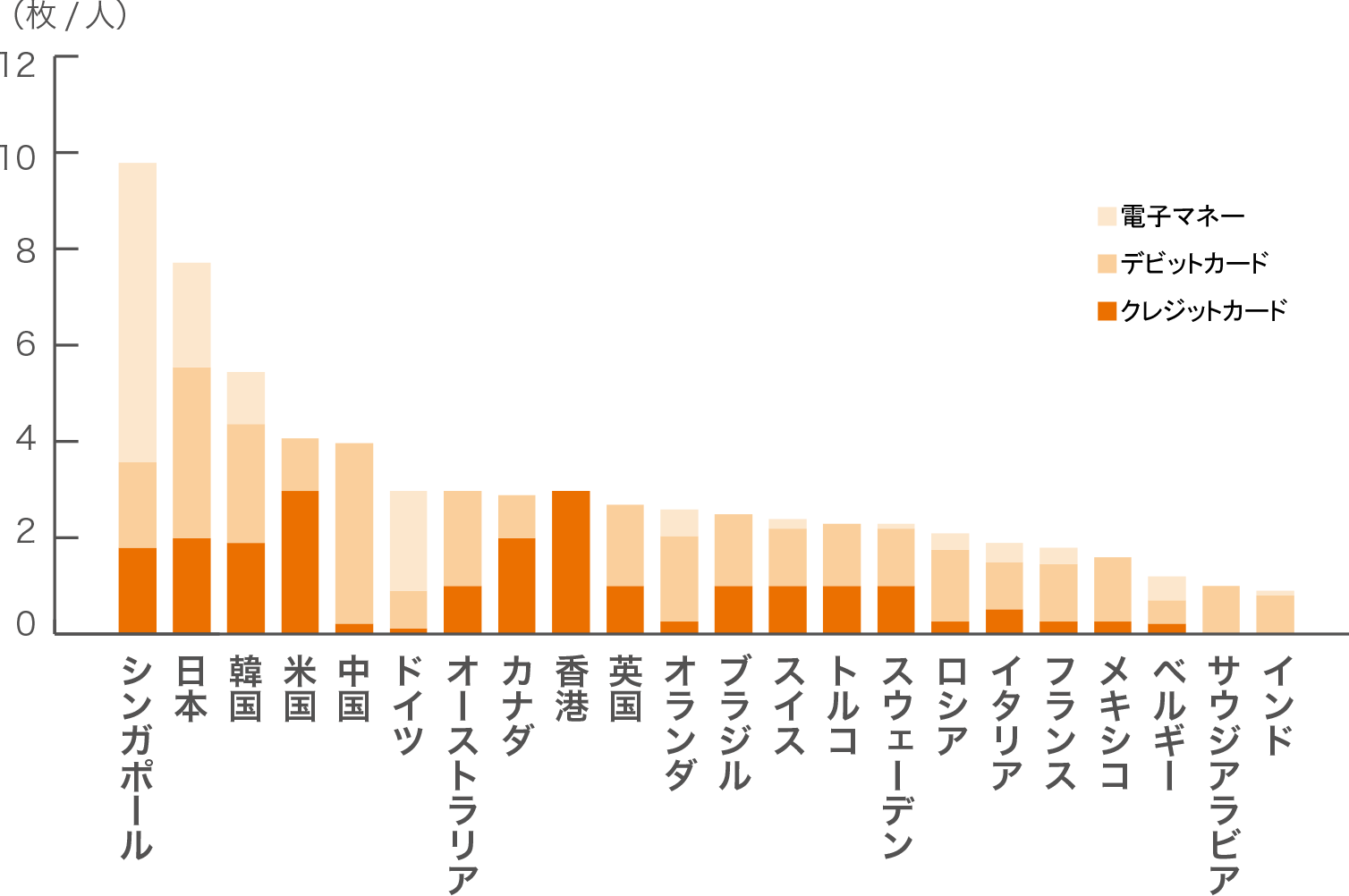 [図③]