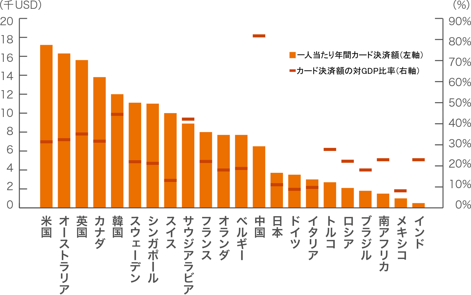 [図④]