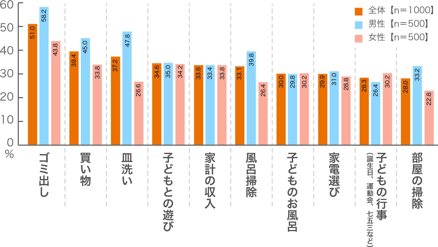 [グラフ①]