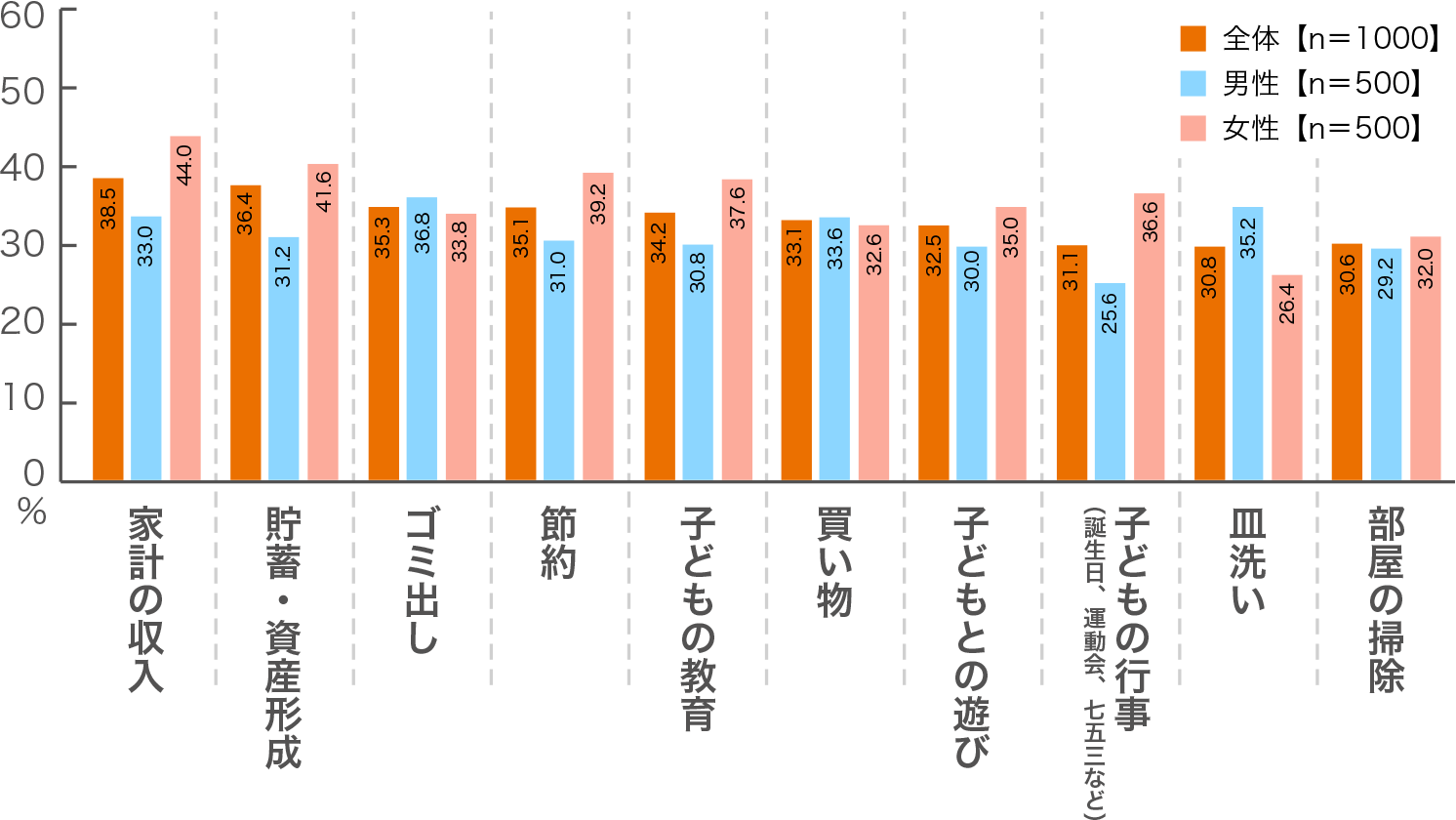 [グラフ②]