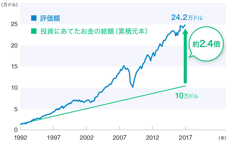 [図]