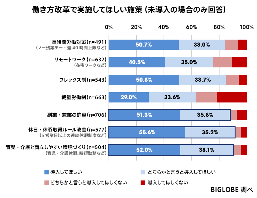 [図]