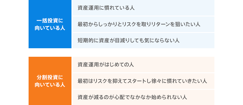 一括投資が向いている人・分割投資が向いている人