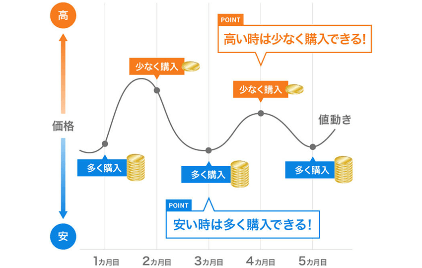 図