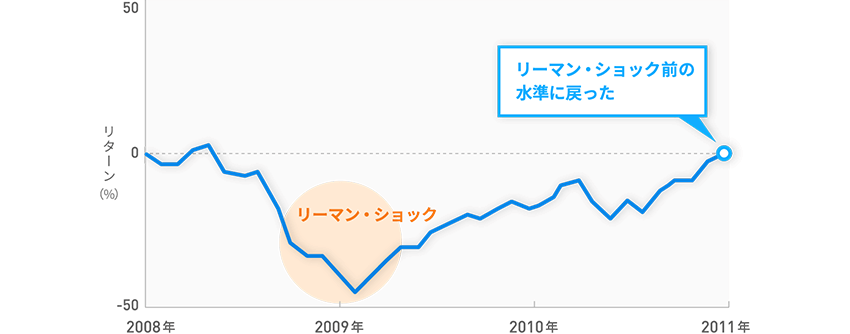 図