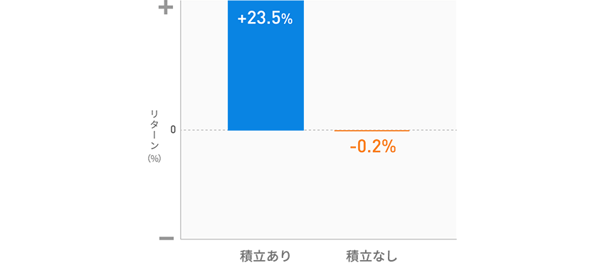 図