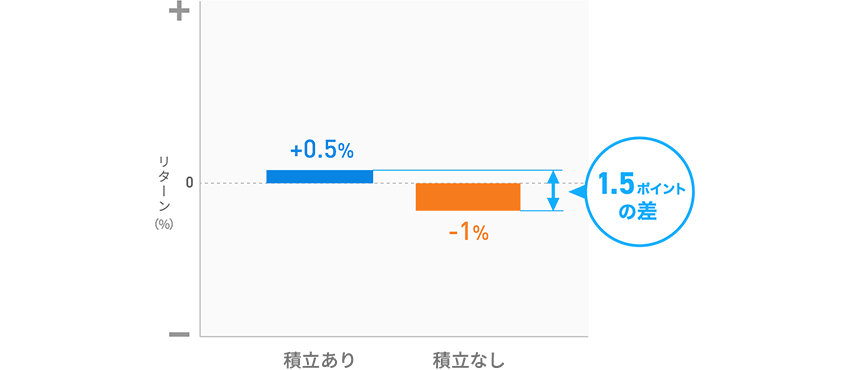 図