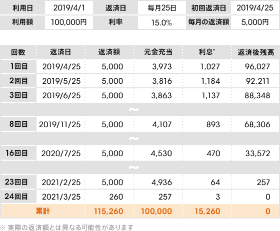 計算 シミュレーション 金利