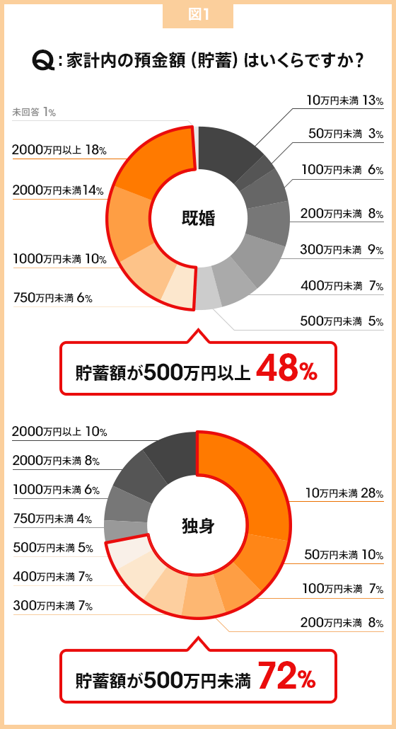 女性 既婚 5 ちゃんねる