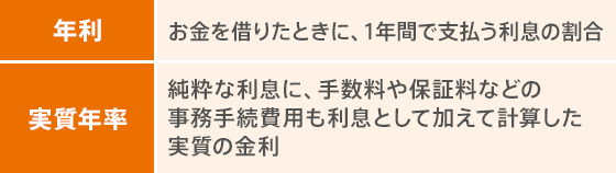 Fpが解説 カードローンの金利について正しく理解しよう コラム じぶん銀行