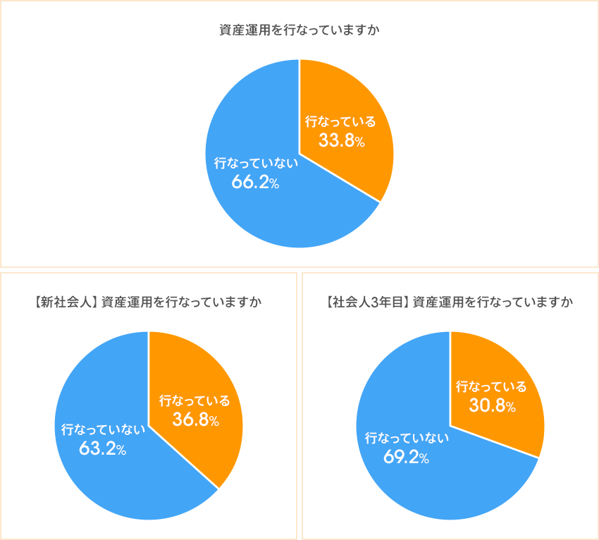 図