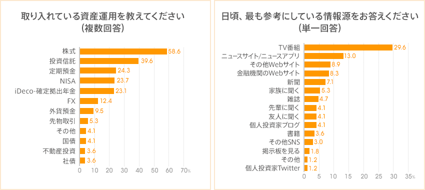 図