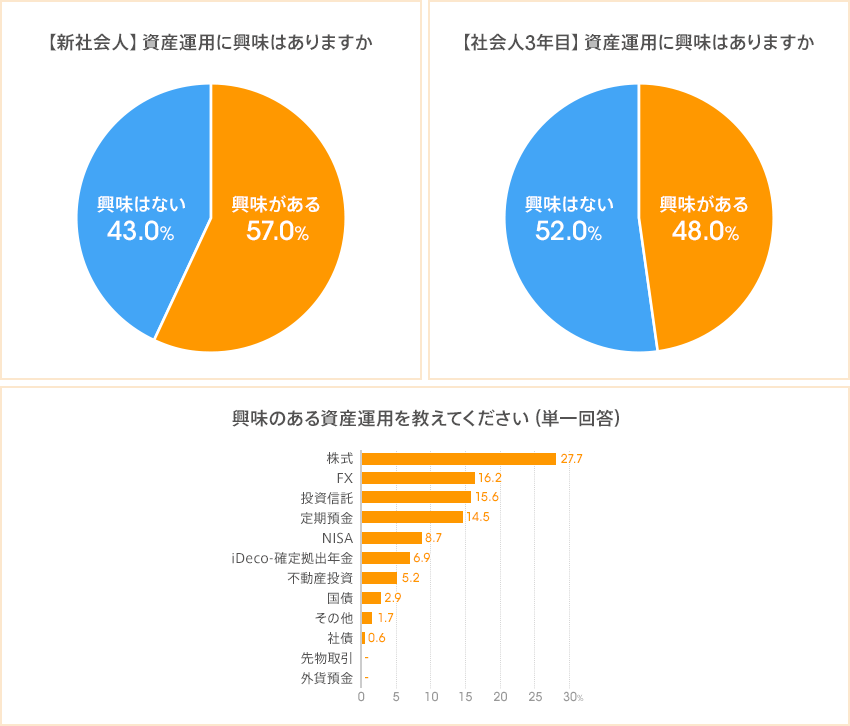 図