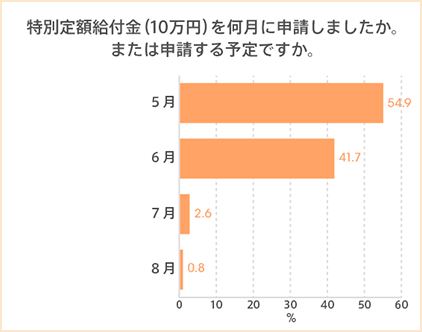 図