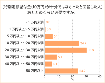 図