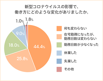 図