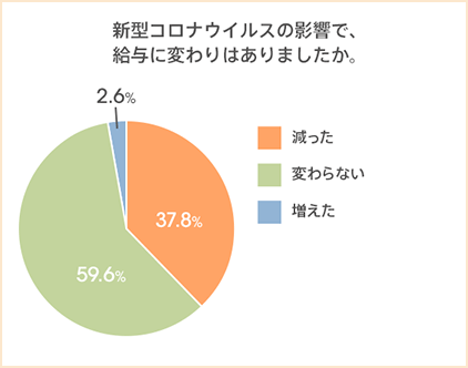 図