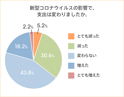 図