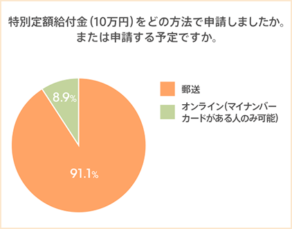 図