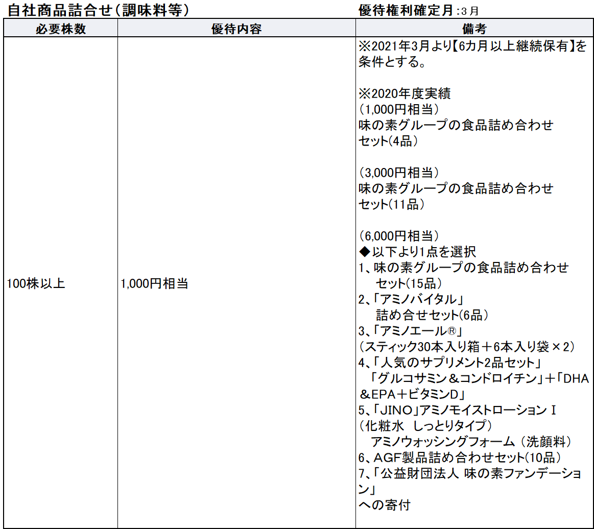 株価 味の素
