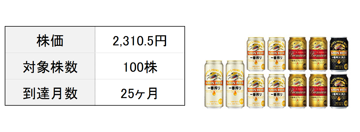 【初心者必見】プチ株®積立で手軽に優待株投資を始めよう（後編） | コラム | auじぶん銀行