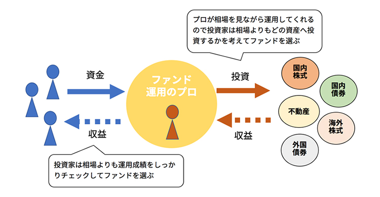 図