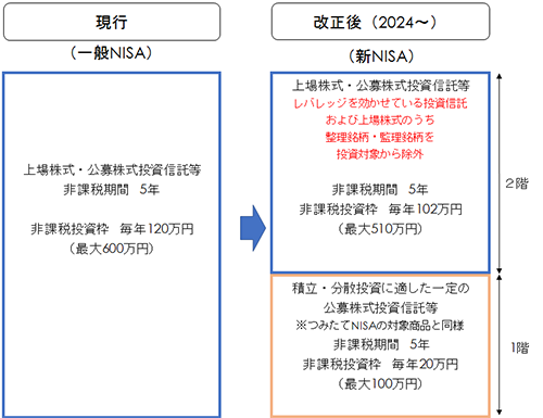 図