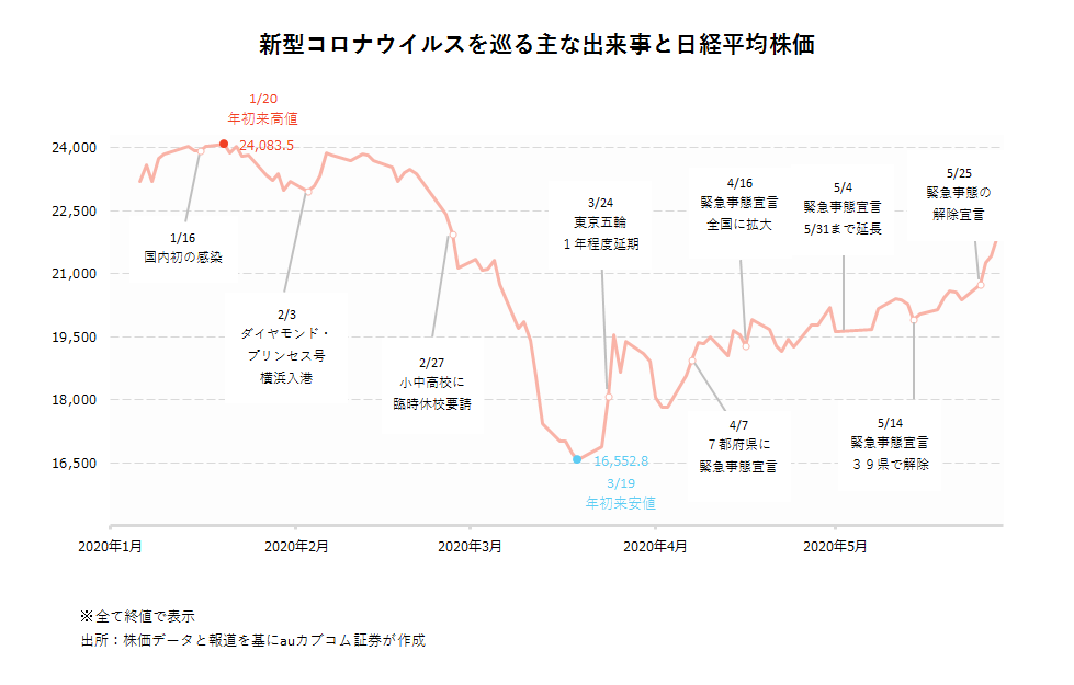 上昇 ランキング 株価 過去5年で「株価10倍」になった約170銘柄の上昇率ランキングベスト15を公開！“じっくり型”と“急騰型”の2種類の｢10倍株｣のうち、狙うべきは“じっくり型”｜株式投資で儲ける方法＆注目銘柄を大公開！｜ザイ・オンライン