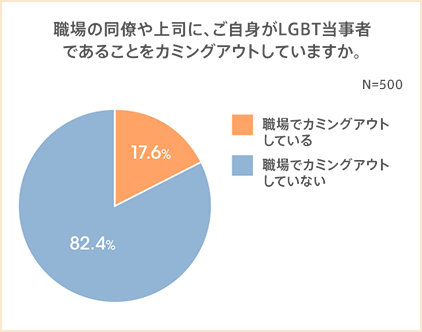 図