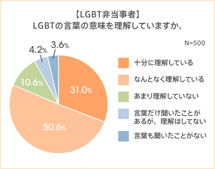 図