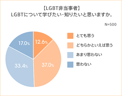 図