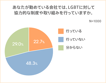 図