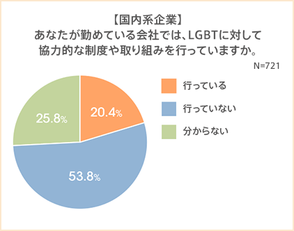 図