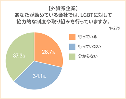 図