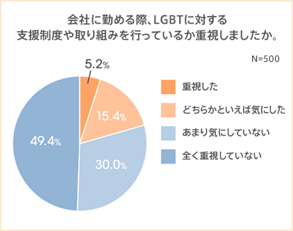 図